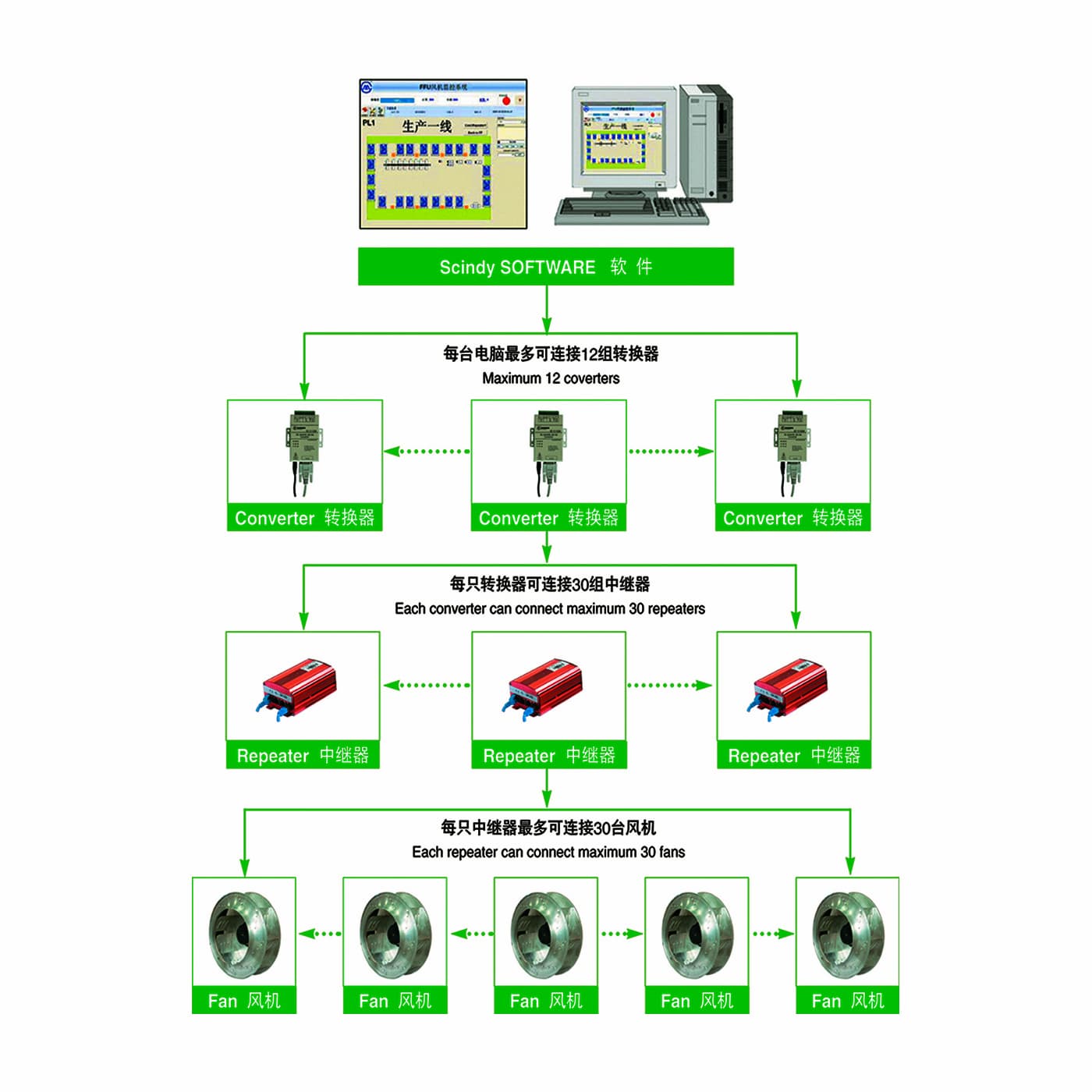 Systemübersicht