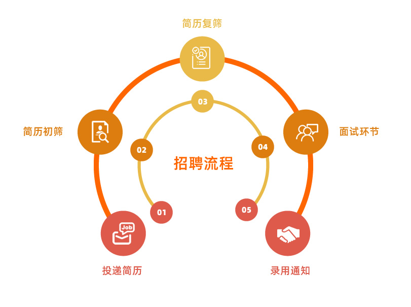 一定发(中国区)官方网站